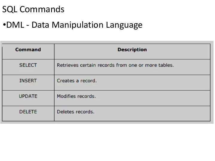 SQL Commands DML - Data Manipulation Language