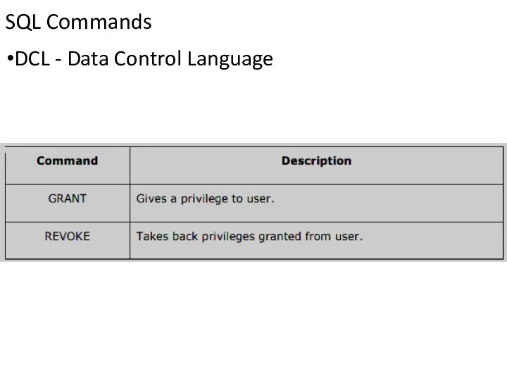 SQL Commands DCL - Data Control Language