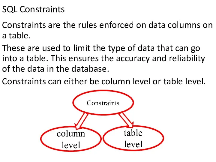 SQL Constraints Constraints are the rules enforced on data columns