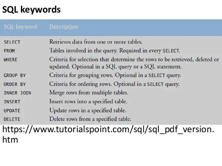 SQL keywords https://www.tutorialspoint.com/sql/sql_pdf_version.htm