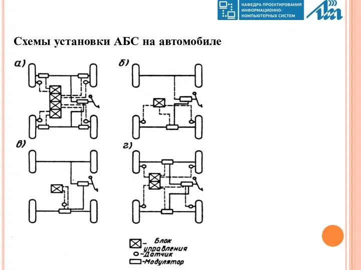 Схемы установки АБС на автомобиле