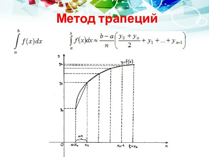 Метод трапеций ,