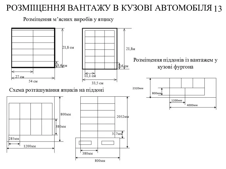 РОЗМІЩЕННЯ ВАНТАЖУ В КУЗОВІ АВТОМОБІЛЯ 13 Розміщення м’ясних виробів у