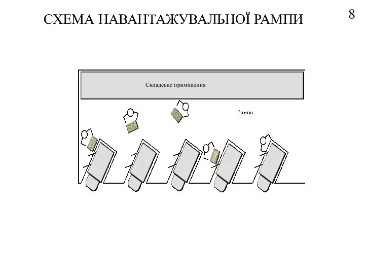 СХЕМА НАВАНТАЖУВАЛЬНОЇ РАМПИ 8