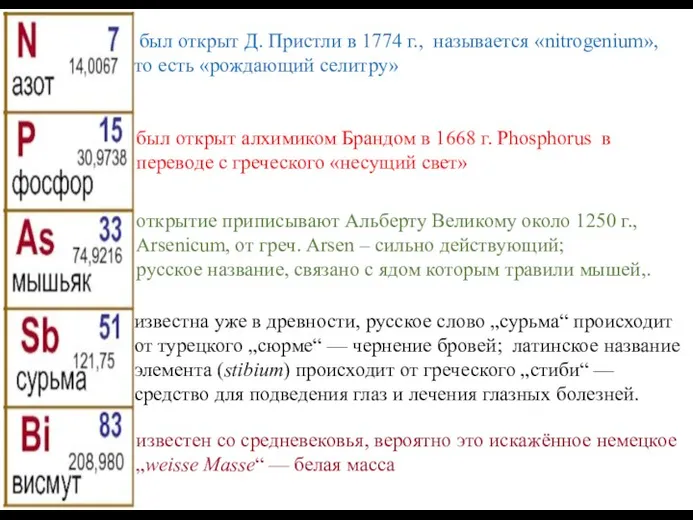 был открыт Д. Пристли в 1774 г., называется «nitrogenium», то