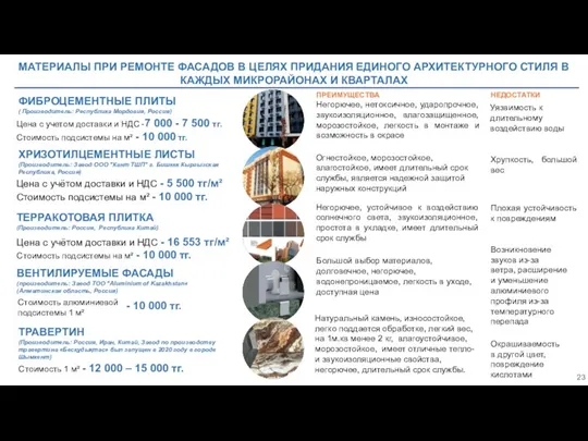 МАТЕРИАЛЫ ПРИ РЕМОНТЕ ФАСАДОВ В ЦЕЛЯХ ПРИДАНИЯ ЕДИНОГО АРХИТЕКТУРНОГО СТИЛЯ