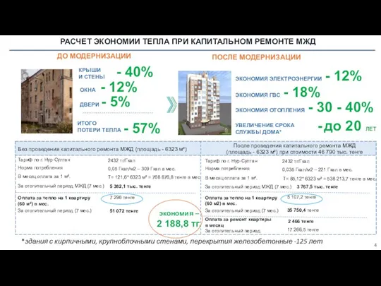 РАСЧЕТ ЭКОНОМИИ ТЕПЛА ПРИ КАПИТАЛЬНОМ РЕМОНТЕ МЖД ПОСЛЕ МОДЕРНИЗАЦИИ 4