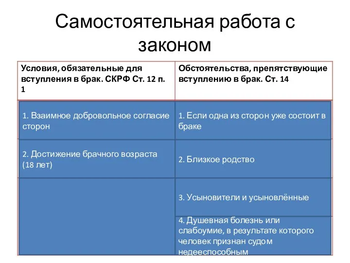 Самостоятельная работа с законом 1. Взаимное добровольное согласие сторон 2.