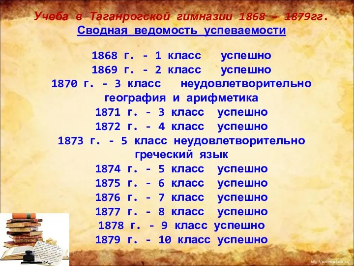 Учеба в Таганрогской гимназии 1868 – 1879гг. Сводная ведомость успеваемости
