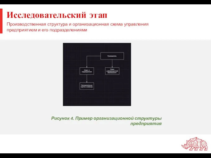 Исследовательский этап Производственная структура и организационная схема управления предприятием и