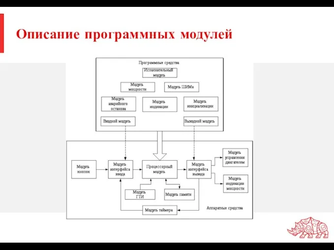 Описание программных модулей