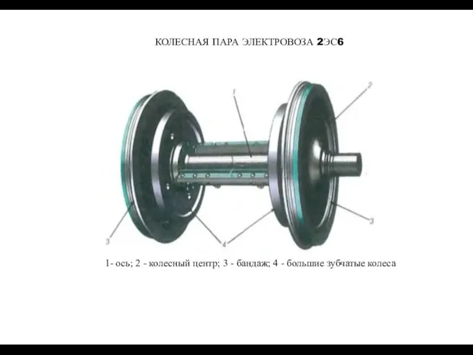 КОЛЕСНАЯ ПАРА ЭЛЕКТРОВОЗА 2ЭС6 1- ось; 2 - колесный центр;