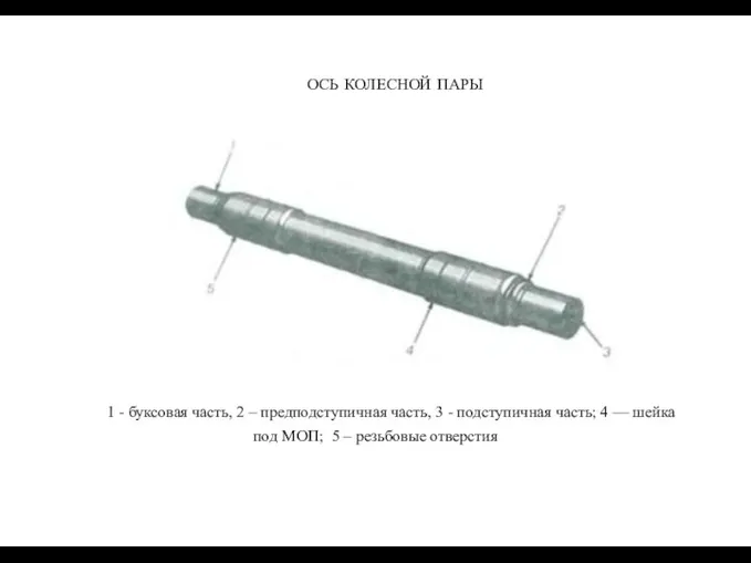 ОСЬ КОЛЕСНОЙ ПАРЫ 1 - буксовая часть, 2 – предподступичная