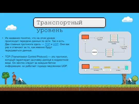 Транспортный уровень Из названия понятно, что на этом уровне происходит передача данных по