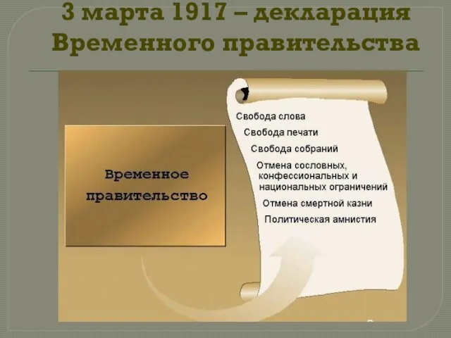 3 марта 1917 – декларация Временного правительства