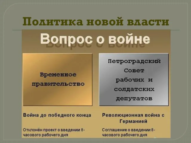 Политика новой власти