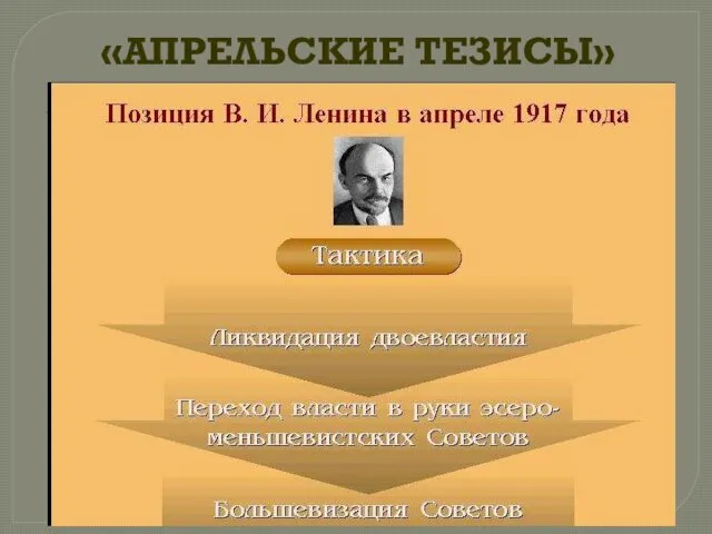 «АПРЕЛЬСКИЕ ТЕЗИСЫ»