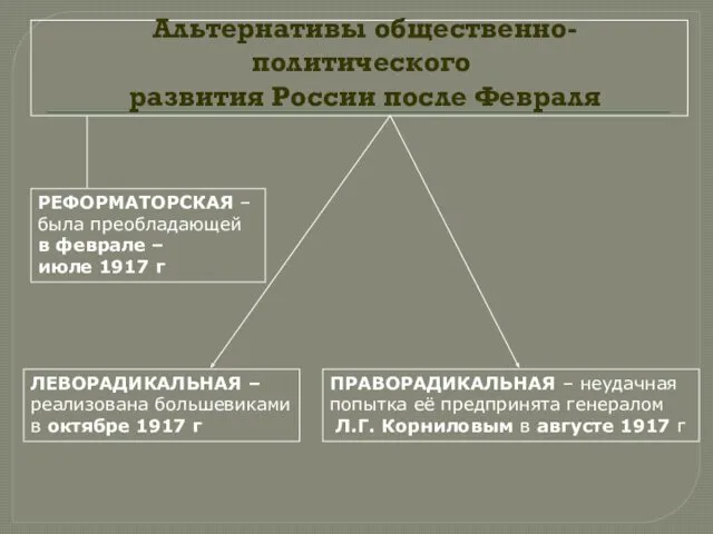 Альтернативы общественно-политического развития России после Февраля РЕФОРМАТОРСКАЯ – была преобладающей