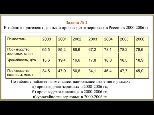 Задача № 2 В таблице приведены данные о производстве зерновых в России в
