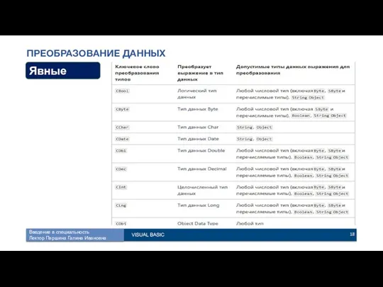 ПРЕОБРАЗОВАНИЕ ДАННЫХ Явные