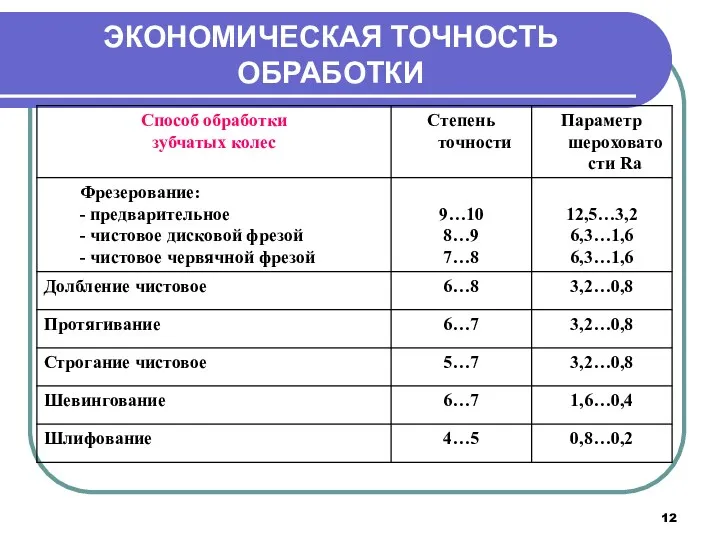 ЭКОНОМИЧЕСКАЯ ТОЧНОСТЬ ОБРАБОТКИ