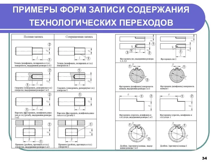 ПРИМЕРЫ ФОРМ ЗАПИСИ СОДЕРЖАНИЯ ТЕХНОЛОГИЧЕСКИХ ПЕРЕХОДОВ