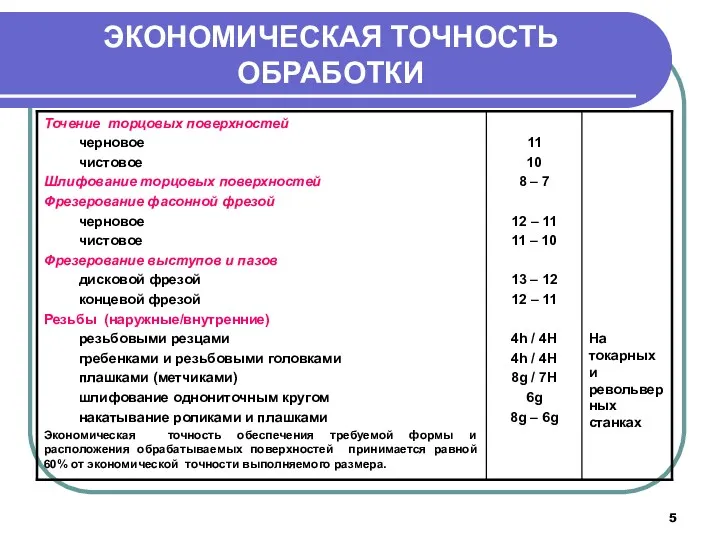 ЭКОНОМИЧЕСКАЯ ТОЧНОСТЬ ОБРАБОТКИ