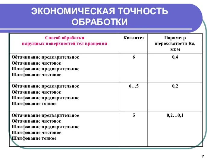 ЭКОНОМИЧЕСКАЯ ТОЧНОСТЬ ОБРАБОТКИ