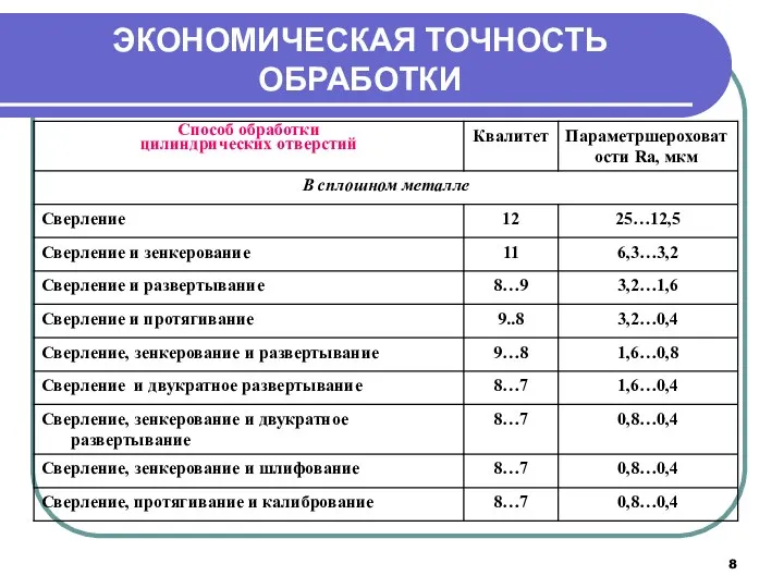 ЭКОНОМИЧЕСКАЯ ТОЧНОСТЬ ОБРАБОТКИ