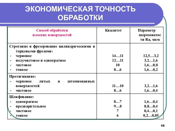 ЭКОНОМИЧЕСКАЯ ТОЧНОСТЬ ОБРАБОТКИ