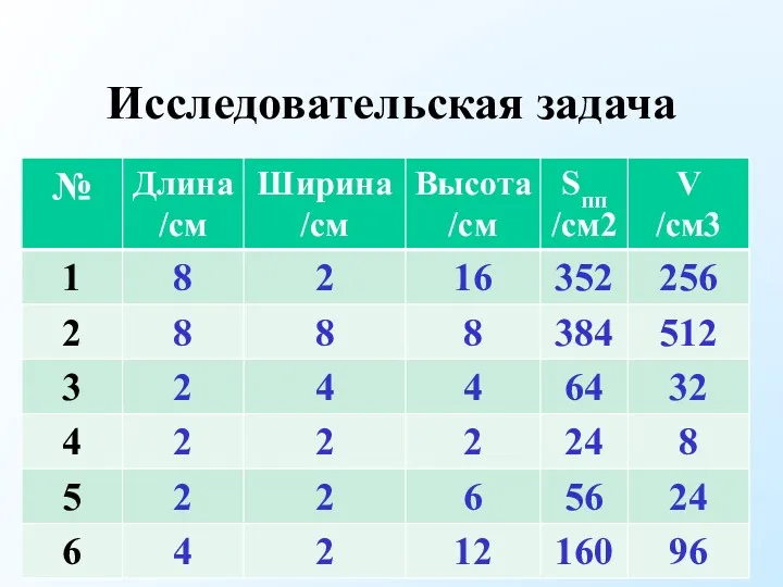 Исследовательская задача