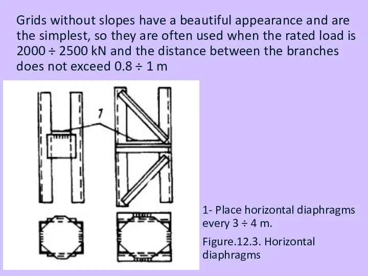 Grids without slopes have a beautiful appearance and are the