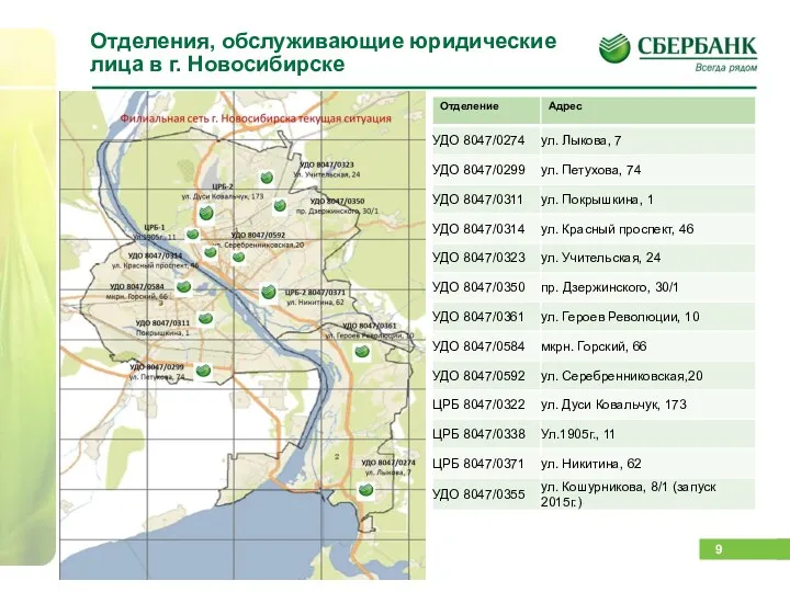 Отделения, обслуживающие юридические лица в г. Новосибирске