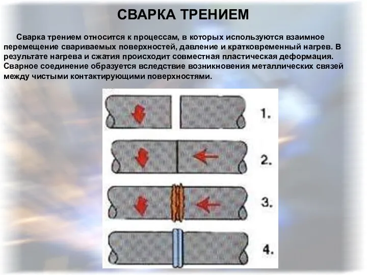 СВАРКА ТРЕНИЕМ Сварка трением относится к процессам, в которых используются