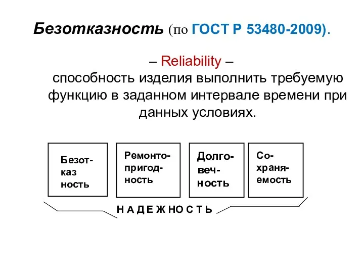 Безотказность (по ГОСТ Р 53480-2009). – Reliability – способность изделия