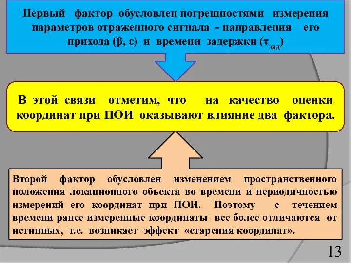 В этой связи отметим, что на качество оценки координат при