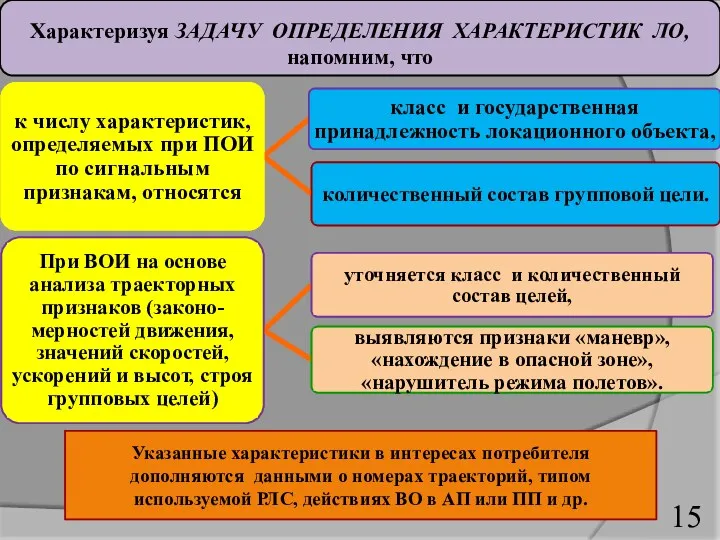 Характеризуя ЗАДАЧУ ОПРЕДЕЛЕНИЯ ХАРАКТЕРИСТИК ЛО, напомним, что Указанные характеристики в