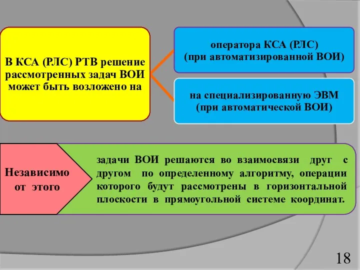 задачи ВОИ решаются во взаимосвязи друг с другом по определенному