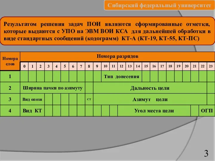 Результатом решения задач ПОИ являются сформированные отметки, которые выдаются с