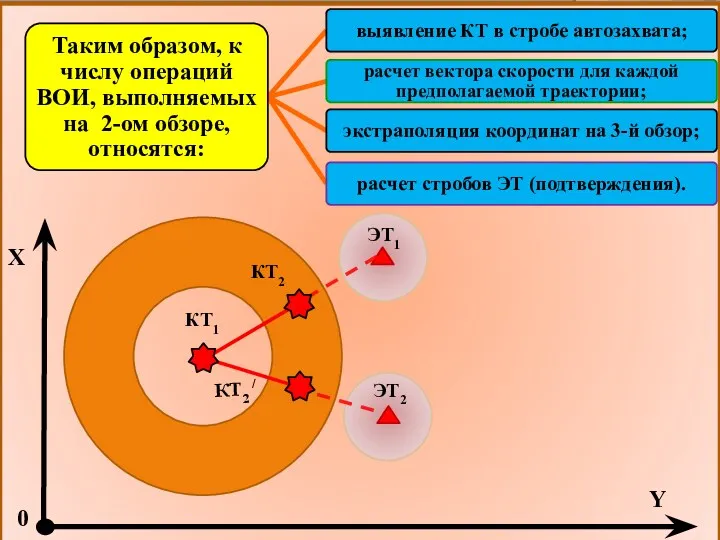 ЭТ2 КТ2 / ЭТ1 КТ1 Y X 0 КТ2