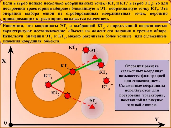 ЭТ2 КТ2 / ЭТ1 Если в строб попало несколько координатных