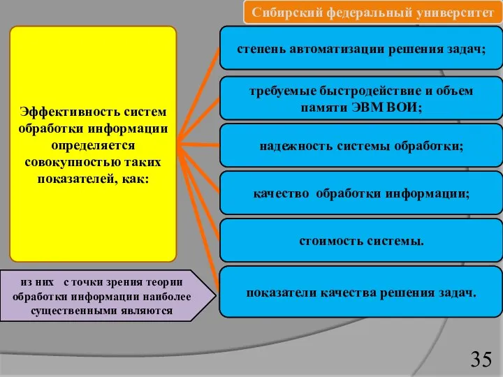 качество обработки информации; степень автоматизации решения задач; требуемые быстродействие и