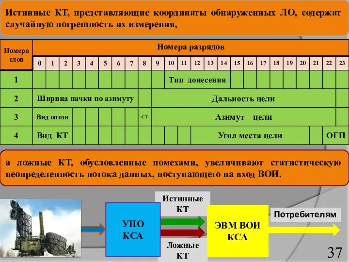 Истинные КТ, представляющие координаты обнаруженных ЛО, содержат случайную погрешность их