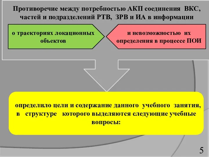 Противоречие между потребностью АКП соединения ВКС, частей и подразделений РТВ,