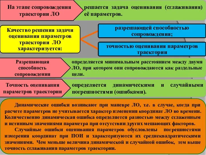 решается задача оценивания (сглаживания) её параметров. На этапе сопровождения траектории