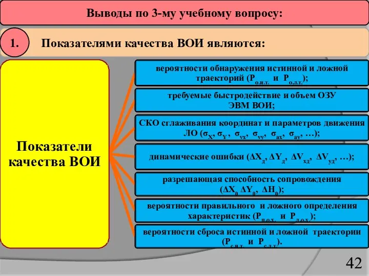 Выводы по 3-му учебному вопросу: Показателями качества ВОИ являются: 1. 42