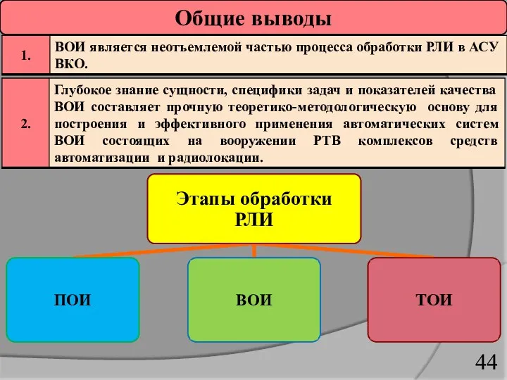 Общие выводы 44