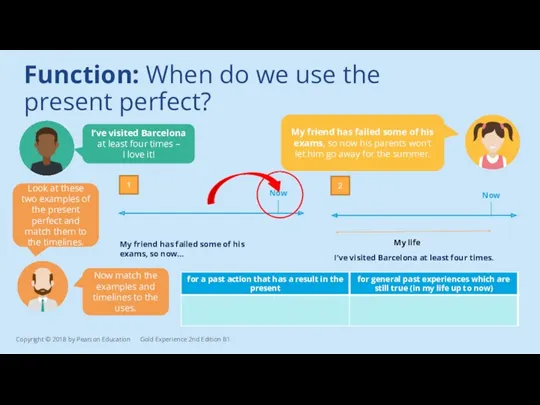 Function: When do we use the present perfect? Look at