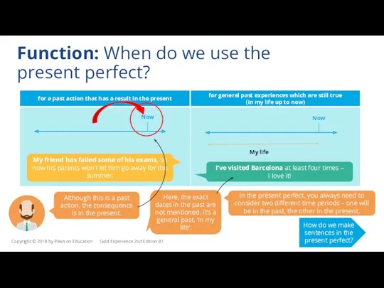 Function: When do we use the present perfect? Although this