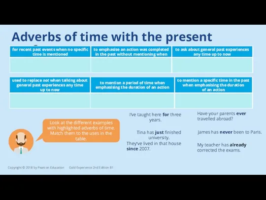 Adverbs of time with the present perfect Look at the